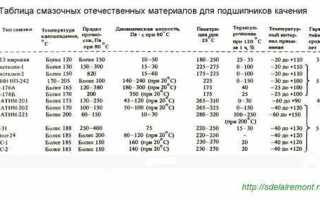 Смазка перфоратора своими руками