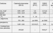 Виды пластиковых труб, характеристики, преимущества, сфера использования