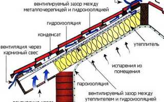 Как правильно обустроить вентиляцию на крыше
