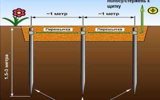 Как проверить заземление: наличие, измерение сопротивления