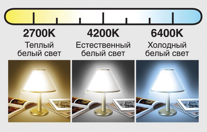 Что такое цветовая температура светодиодных ламп?
