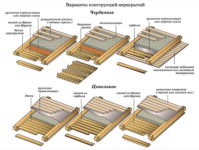 Цокольное и чердачное перекрытие деревянного дома
