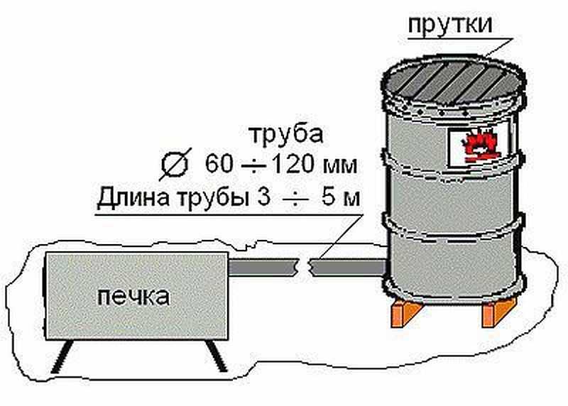 Дымогенератор своими руками чертежи и фото пошаговая инструкция