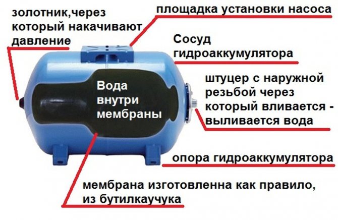 Гидроаккумулятор для системы отопления