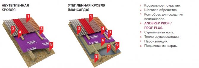 Какой подкладочный ковер выбрать?