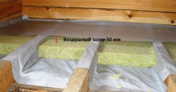 Какой стороной класть пароизоляцию к утеплителю: правила монтажа парозащиты
