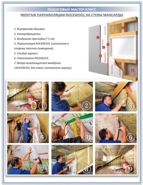 Какой стороной класть пароизоляцию к утеплителю: правила монтажа парозащиты