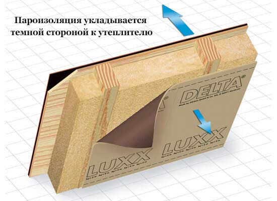 Какой стороной класть пароизоляцию к утеплителю: правила монтажа парозащиты