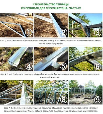 Каркас для сарая из профилей гипсокартона
