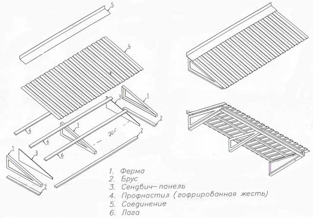картинка монтаж крыши над балконом