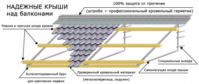 картинка проект крыши