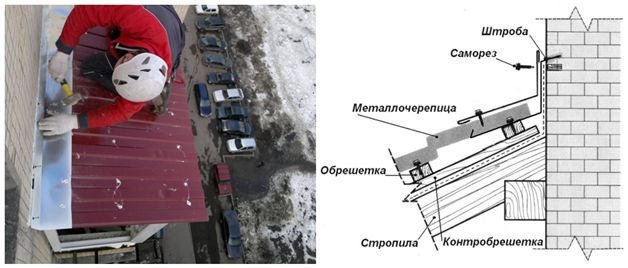 Монтаж кровли