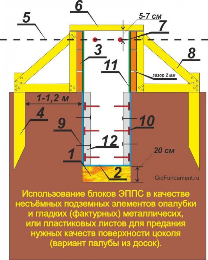опалубка для ленточного фундамента