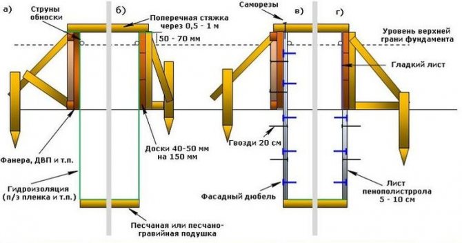 опалубка для ленточного фундамента