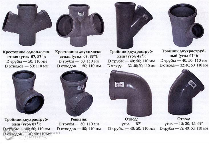 Переходники на канализационные трубы