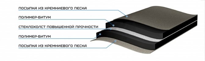 Подкладочный ковер под гибкую черепицу
