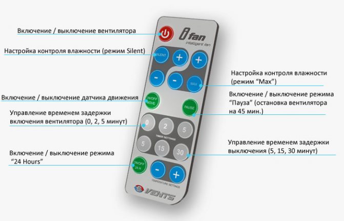 пульт дистанционного управления для вытяжки вентилятора в ванной