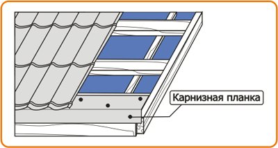 «Расположение карнизной планки на металлочерепичной кровле»