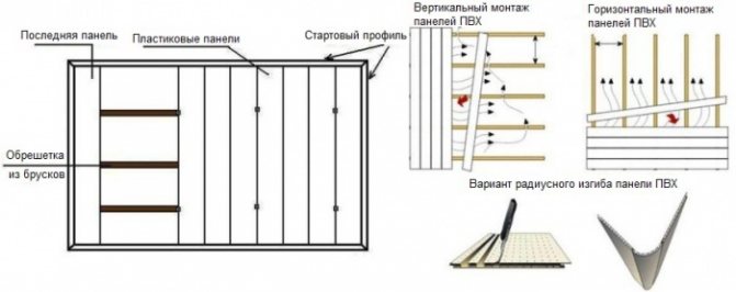 Сайдинг для внутренней отделки фото