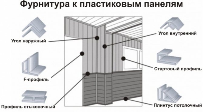 Сайдинг для внутренней отделки фото
