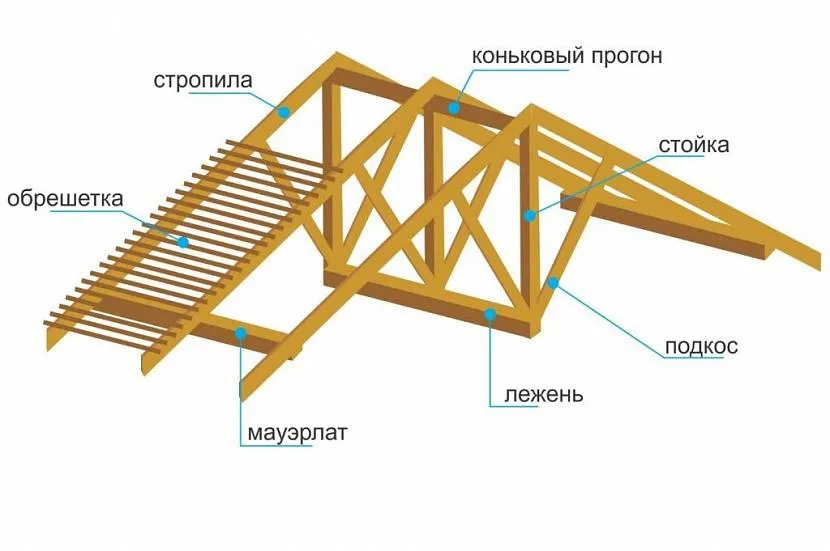 шаг лаг для крыши
