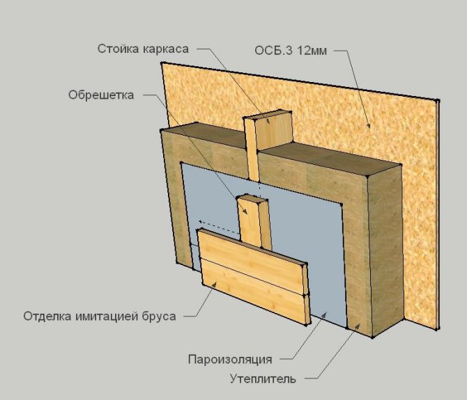 Схема монтажа
