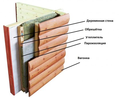 Схема монтажа