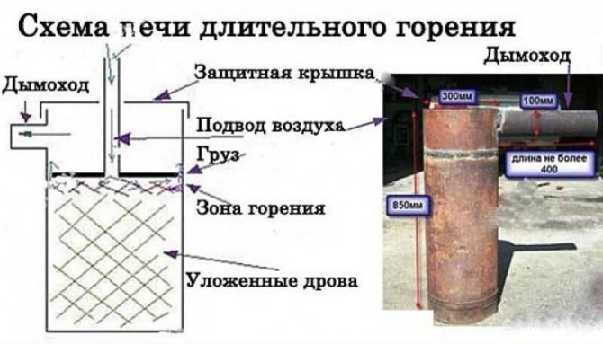 Схема печи длительного горения
