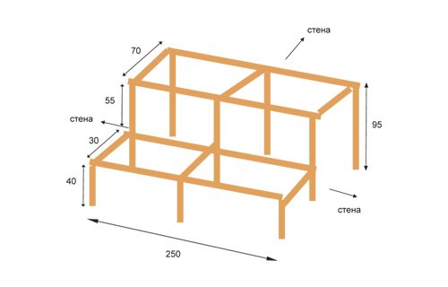 Схема планирования полога