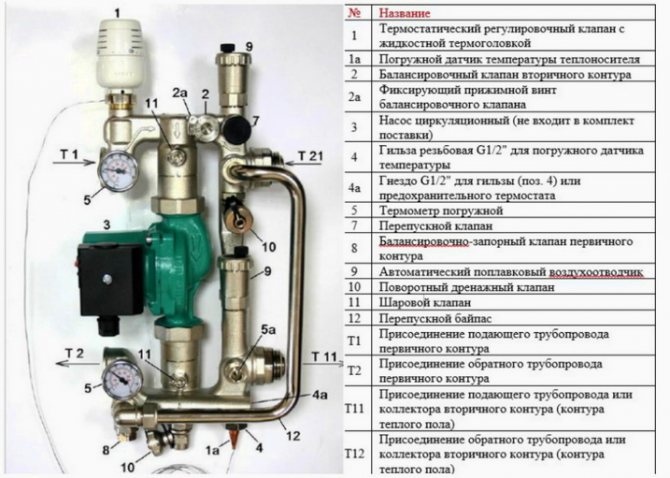 Смесительные узлы - автоматическое оборудование
