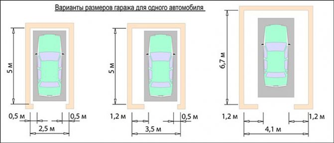 Стандартные габариты гаража для одной машины