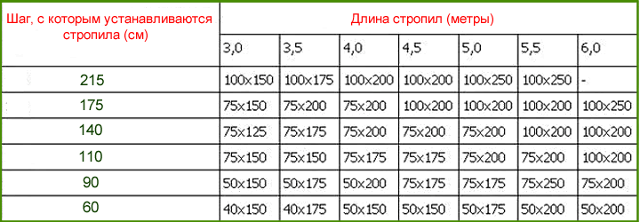 Таблица расчетов