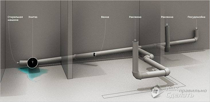 Уклон канализации