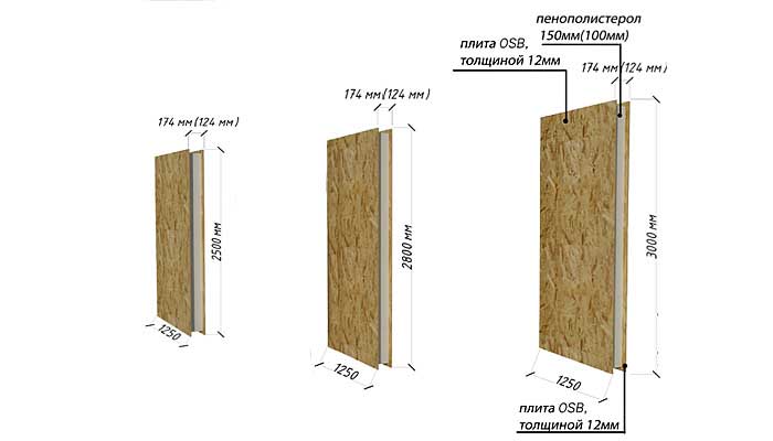 Виды размеров сип панелей