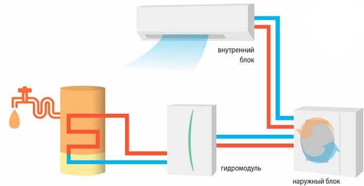 Портал камина в прованском стиле можно сделать из камня, дерева и даже из мрамора Портал камина