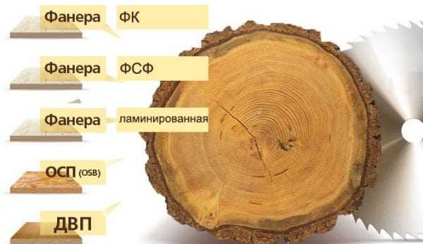 виды фанеры