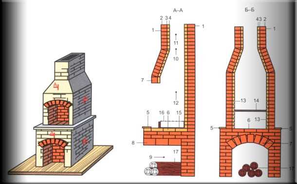 Изготовление индукционного котла своими руками Сборка индукционного котла