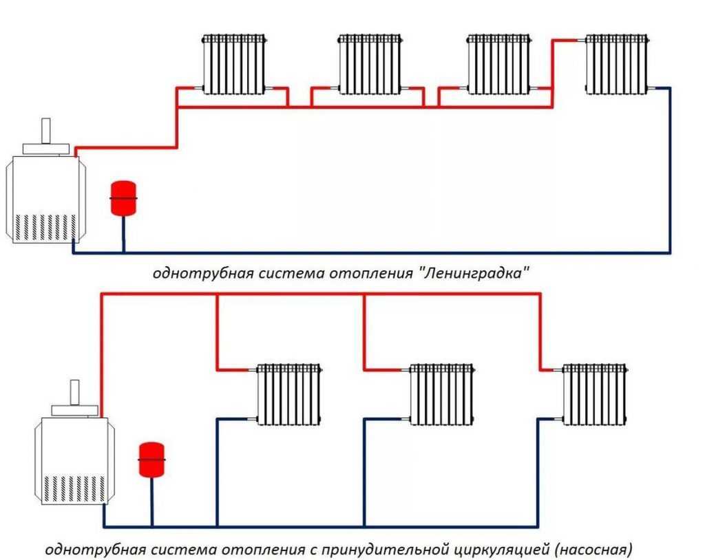 Система отопления с насосом Однотрубная система отопления