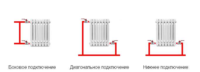 Подключение радиаторов с байпасом в однотрубной системе отопления Байпас в системе отопления