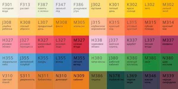 Буквенно-цифровой код Пример буквенно-цифрового кода