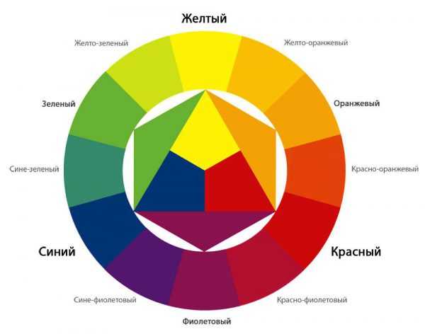 Цветовой круг Диаграмма сочетания цветов