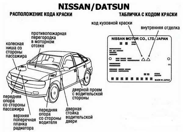 Код краски в Nissan Расположение таблички с кодом краски в автомобилях Nissan