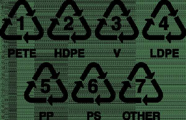 Маркировка пластика Маркировка пластика в треугольнике