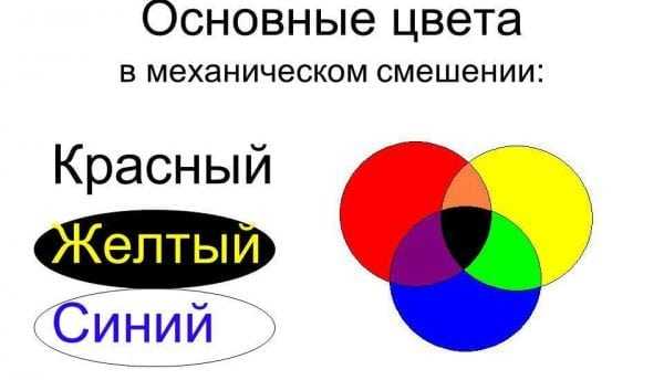 Механическое смешивание Механическое смешивание масляных красок