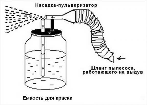 Как работает пульверизатор Насадка-пульверизатор для пылесоса