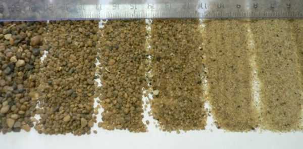 Размер частиц Песок разных фракций
