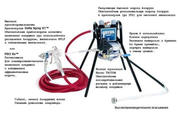 Пистолет для порошковой окраски Пистолет для порошковой окраски поверхности
