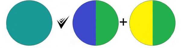 Темно-бирюзовый колор Способ получения темно-бирюзового цвета