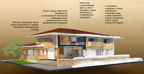 Преимущества отделочного материала Gliga Stone