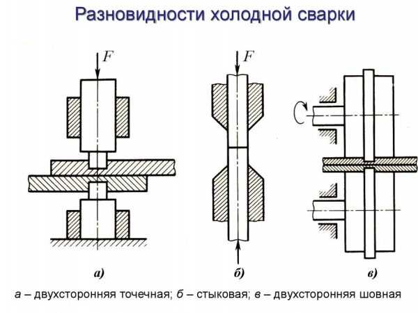 Способы соединения алюминиевых деталей Разновидности холодной сварки
